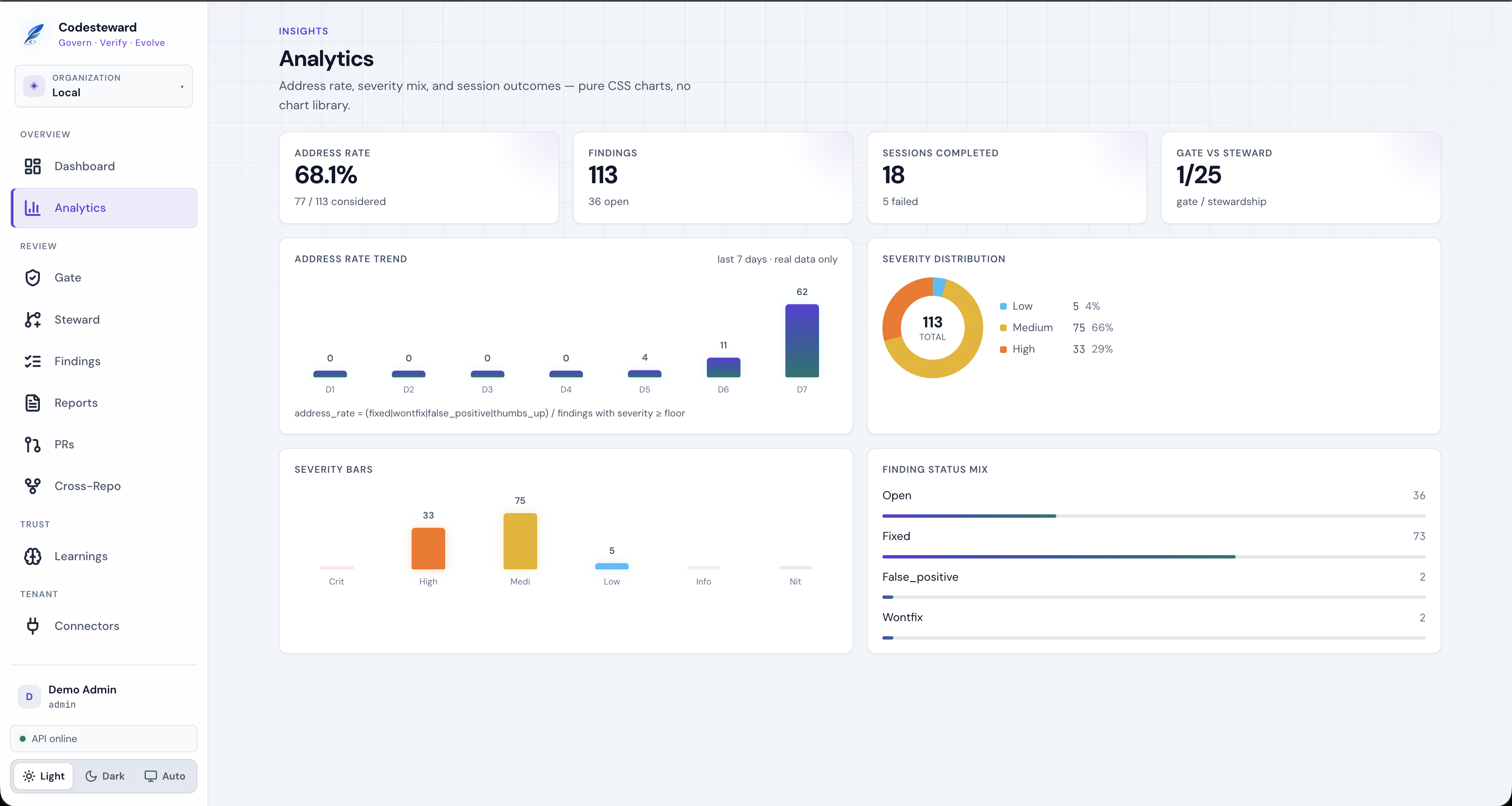 Analytics