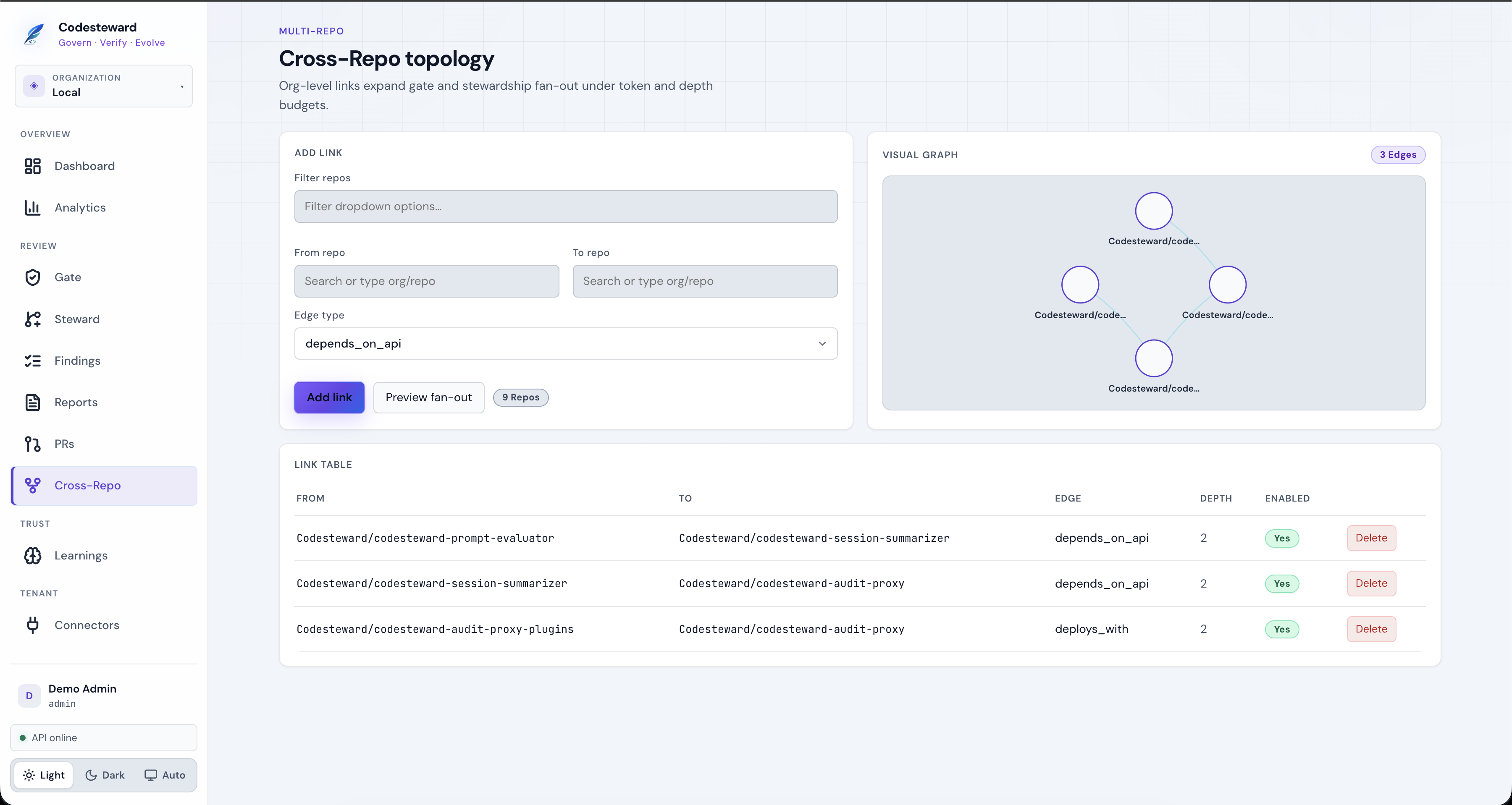 Cross-repo topology